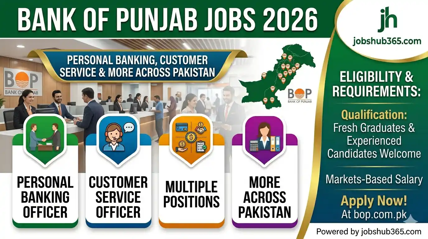Bank of Punjab BOP Jobs 2026 announcement for Personal Banking Officers and Customer Service Officers across Pakistan.