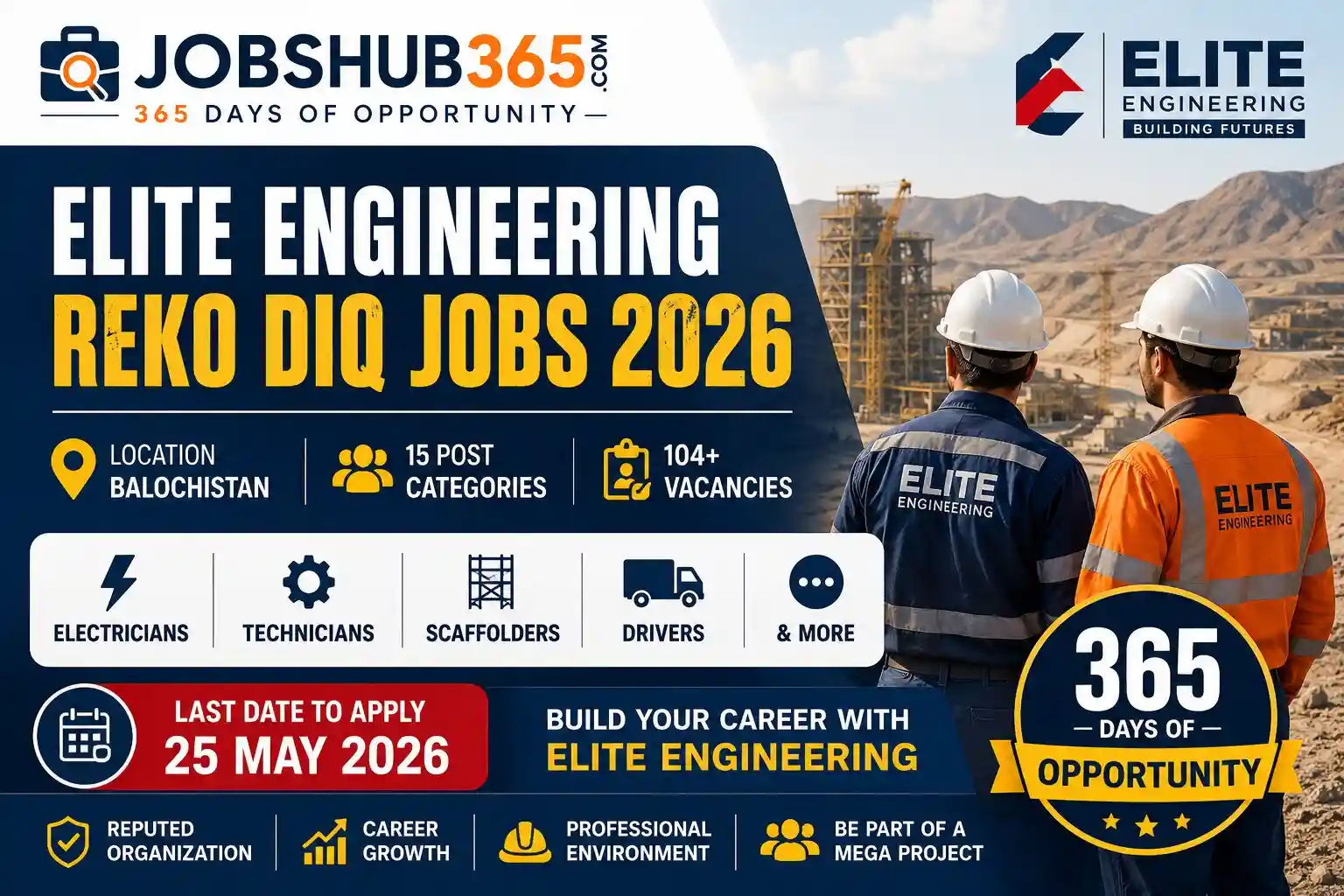 Elite Engineering Reko Diq Jobs 2026 featured image showing 104 plus vacancies in Balochistan for electricians, technicians, scaffolders, drivers and other technical staff on Jobshub365
